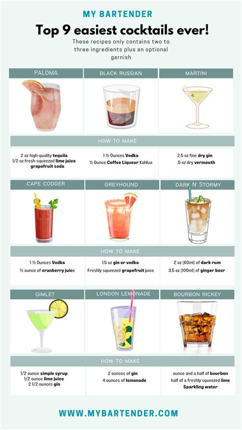 8 Easy Cocktails You Can Make With Common Grocery Items .